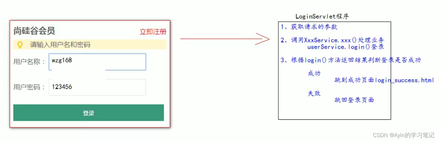 [外链图片转存失败,源站可能有防盗链机制,建议将图片保存下来直接上传(img-i03IzM9h-1644134628468)(C:/Users/12709/AppData/Roaming/Typora/typora-user-images/image-20211113172528504.png)]