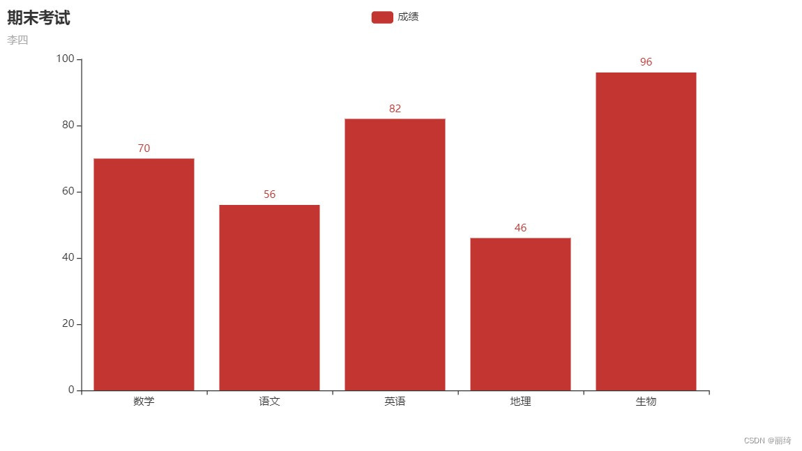 可视化之pyecharts柱形图01_pyecharts 柱状图-csdn博客