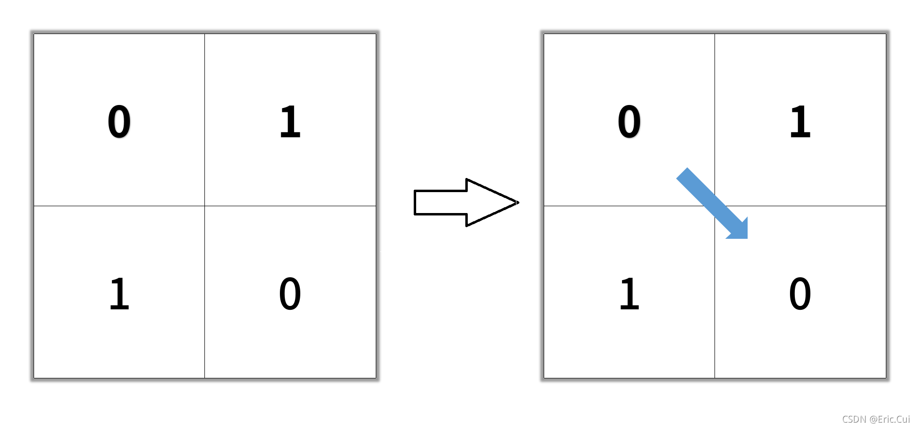 二进制矩阵中的最短路径 Shortest Path In Binary Matrix