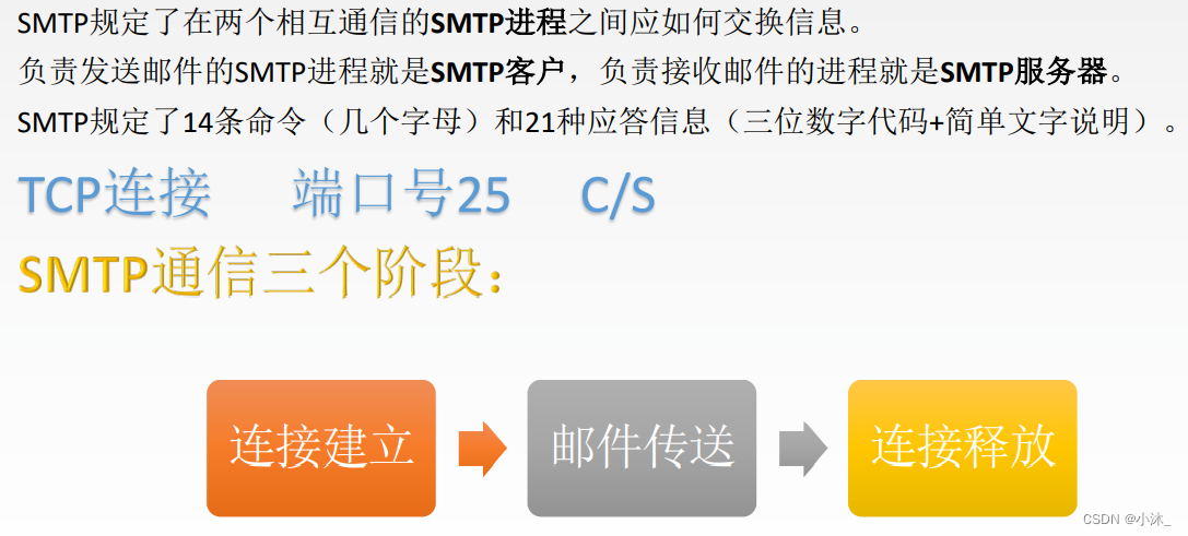 [外链图片转存失败,源站可能有防盗链机制,建议将图片保存下来直接上传(img-dtHIE9Fq-1651854284354)(C:\Users\xiaomu\AppData\Roaming\Typora\typora-user-images\1651853797495.png)]