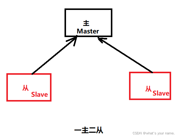 [外链图片转存失败,源站可能有防盗链机制,建议将图片保存下来直接上传(img-Qrzni3K2-1642327417313)(image/image-20220112205936606.png)]