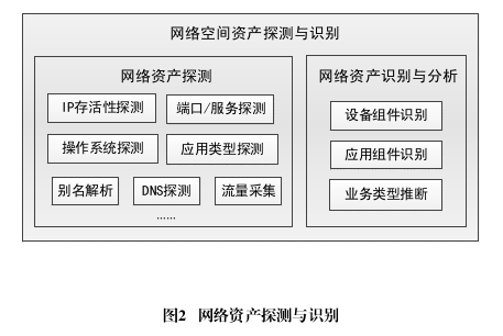 我们常说的网络资产，具体是如何定义的？