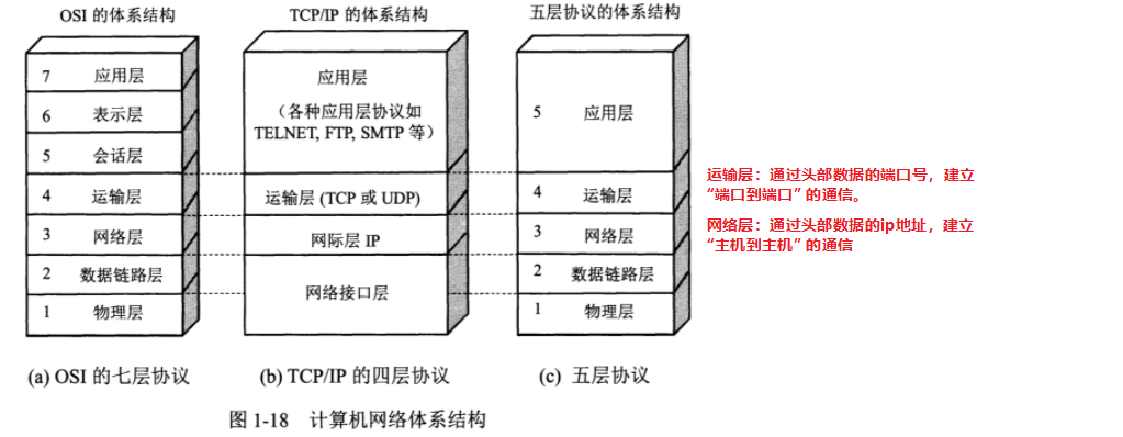 ![在这里插入图片描述](https://img-blog.csdnimg.cn/7ffbbf04abbd48fba13bdf32cf7c23fc.png