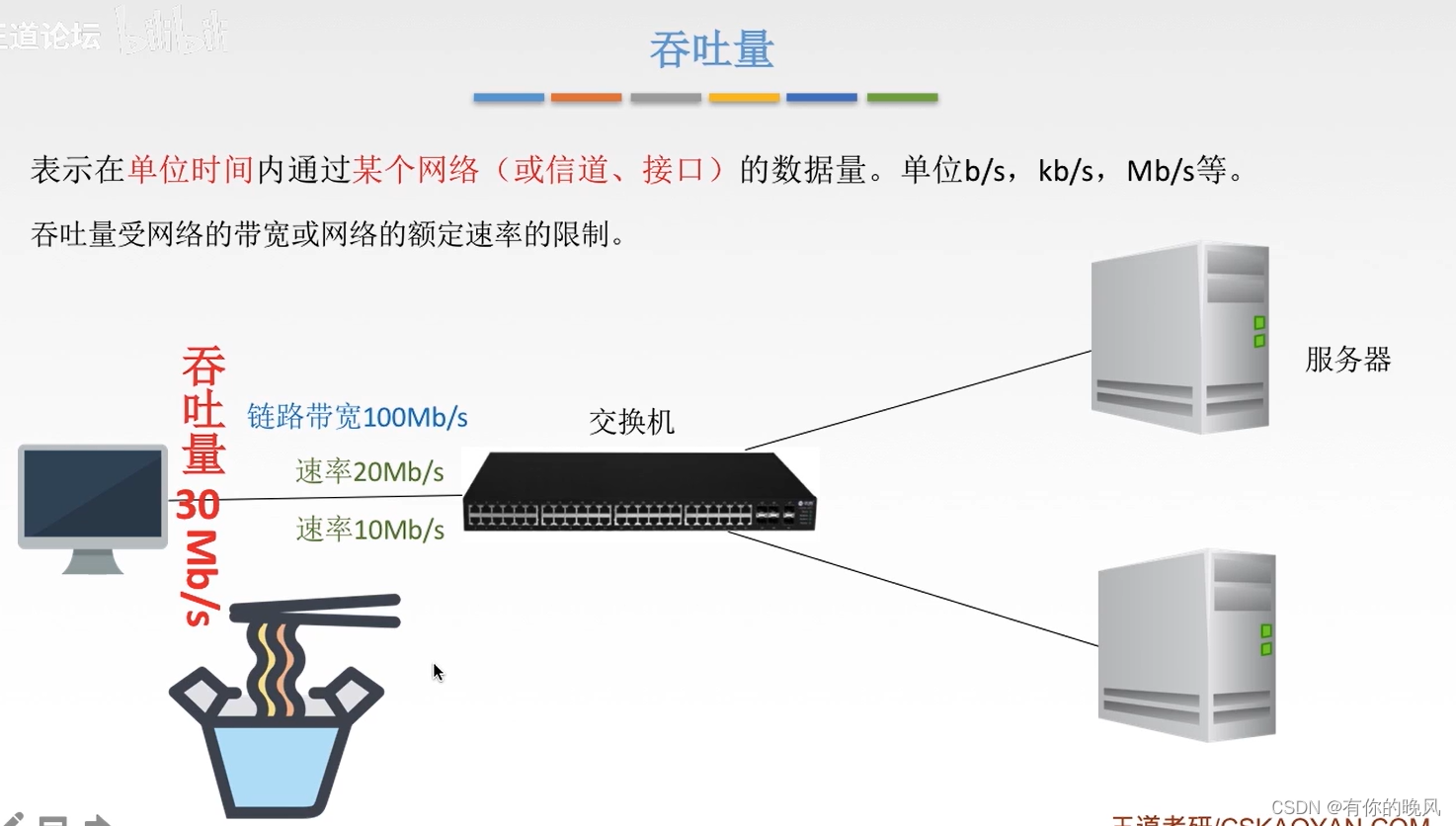 [外链图片转存失败,源站可能有防盗链机制,建议将图片保存下来直接上传(img-5D5oIiaz-1650360528093)(C:\Users\周畅\AppData\Roaming\Typora\typora-user-images\image-20220418141359165.png)]