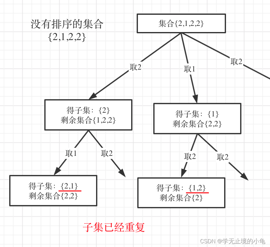 力扣刷题汇总