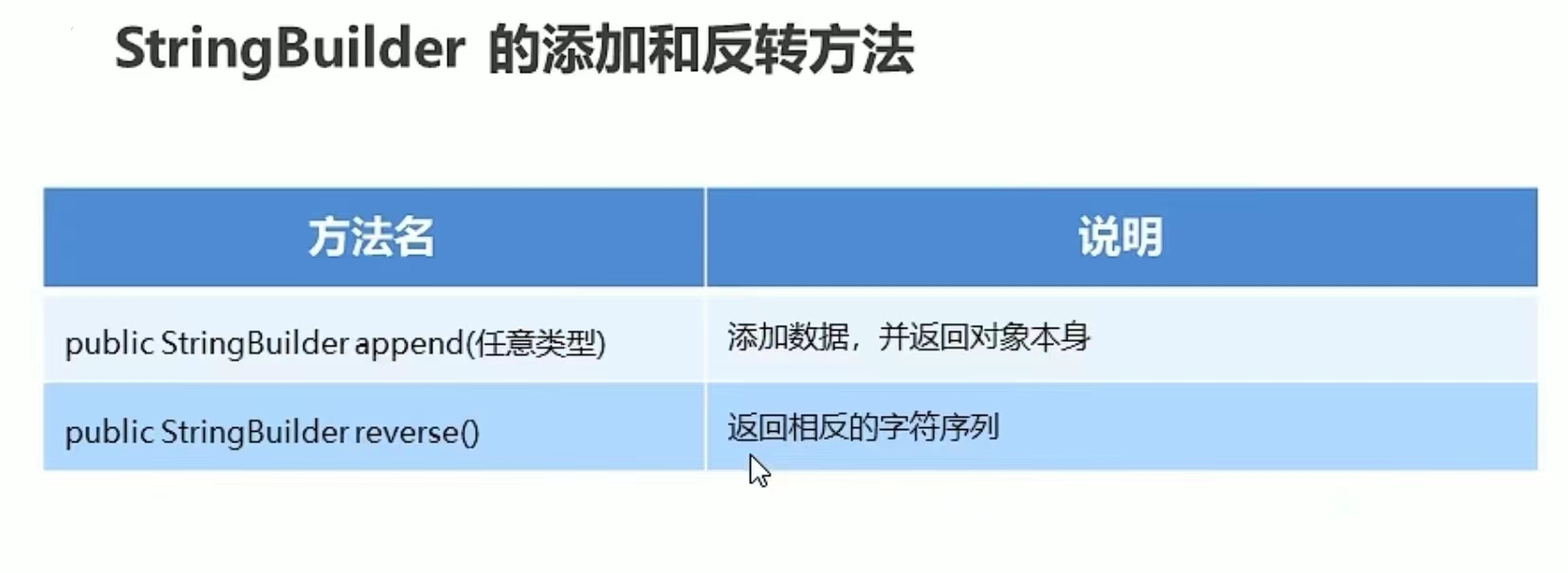 String和StringBuilder_stringbuilder和stringCSDN博客