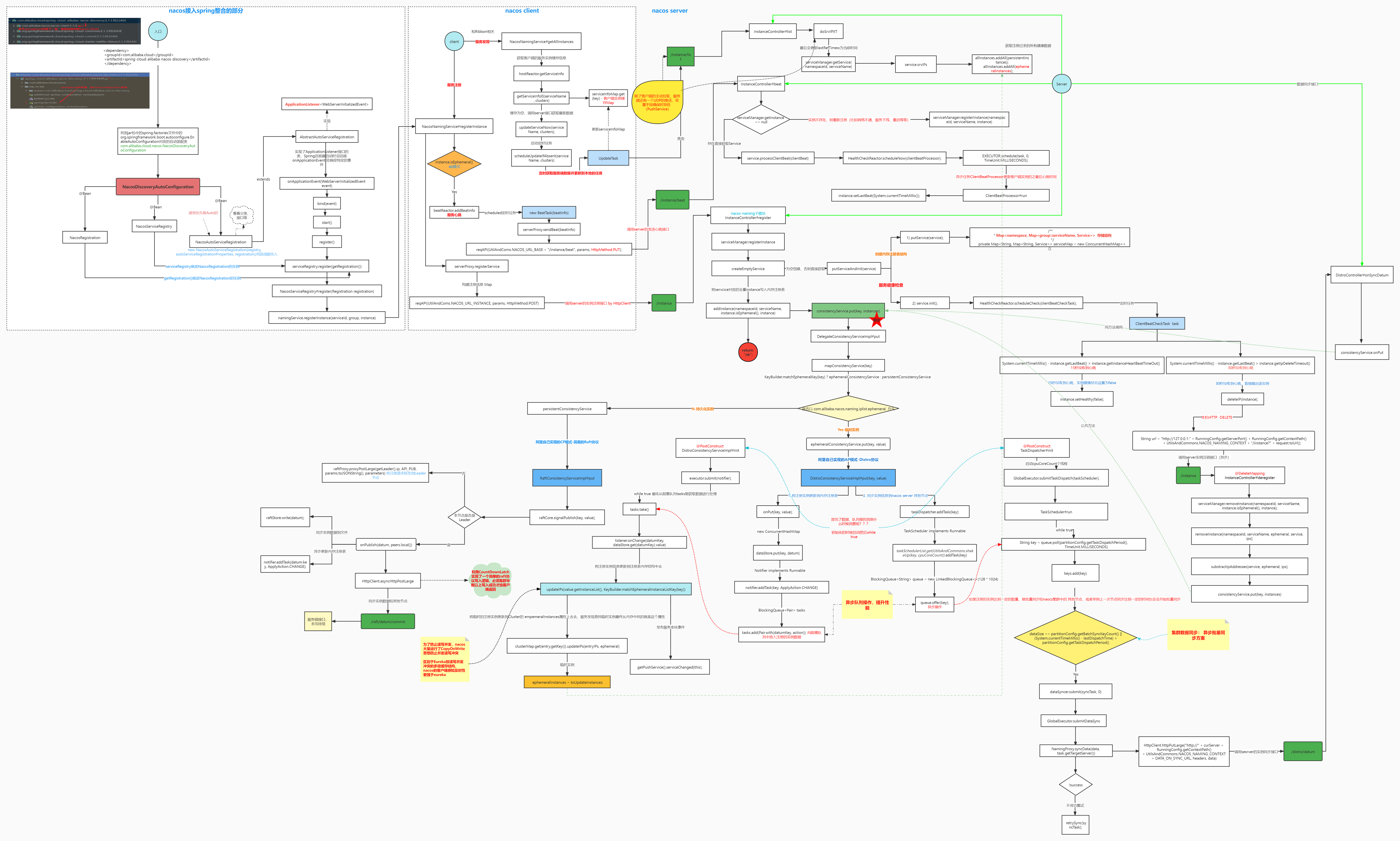 NACOS: Configuring the Center Source Code Simple Analysis - Programmer ...