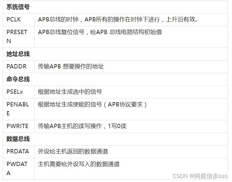 APB总线-CSDN博客