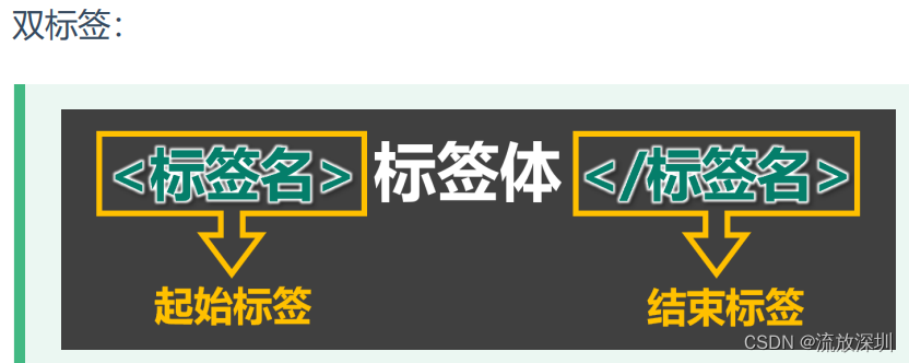 系列学习前端之第 2 章：一文精通 HTML