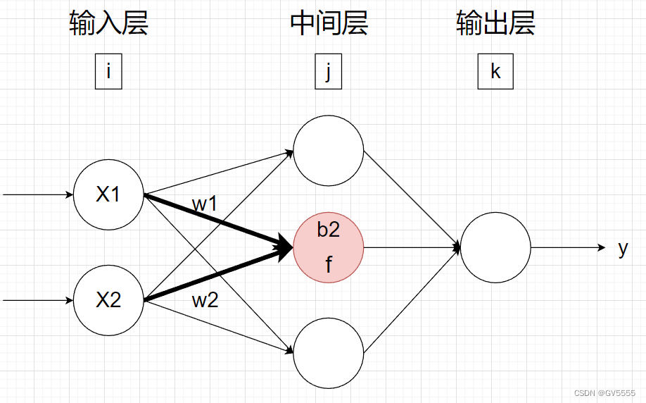 BP神经网络基础架构及流程（简单易懂版）