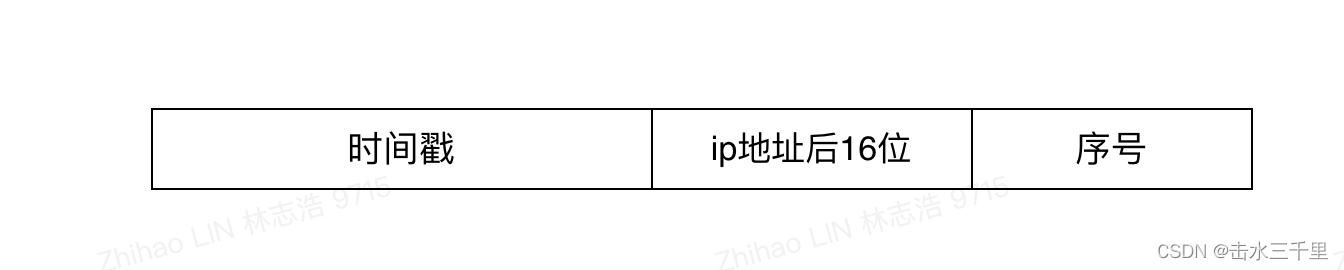 基于雪花算法解决Mybatis-Plus id主键生成的问题