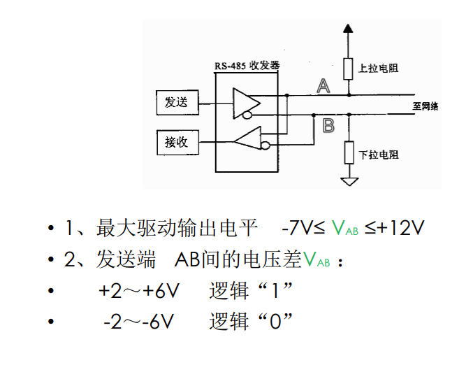 15 (接口电路:rs232,rs485,rs422,单线协议uart