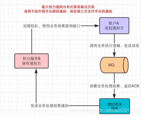 [外链图片转存失败、源站、源站源站有防盗链、建议建议、建议建议将图片保存保存（img-eohqkkqqccc-16273444623641）（c：\ users \ java1234 \ desktop \±\框架シート课件.assets\image-20210724080420663.png)]