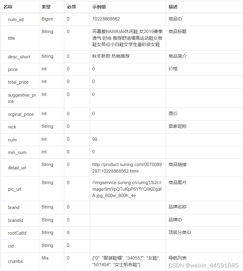 苏宁商品详情数据接口，苏宁商品详情API接口，苏宁API接口