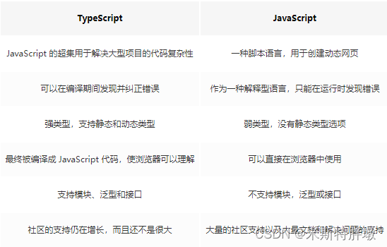 TypeScript 小结