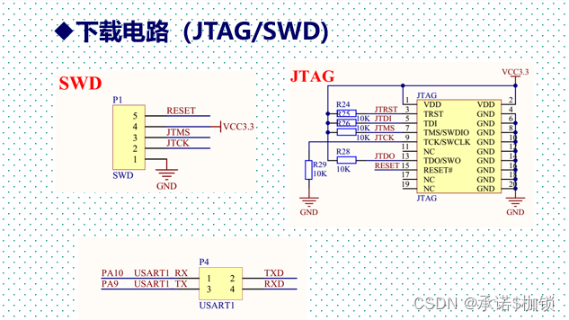 STM32下载电路