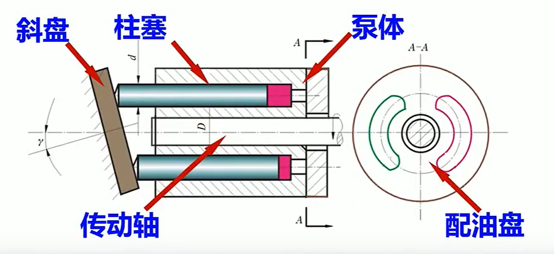 拖拉机柱塞泵结构图图片