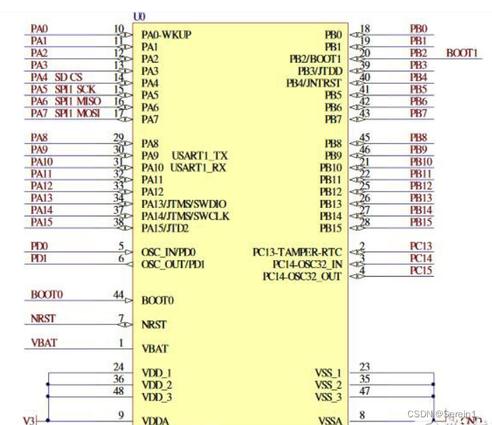 Stm32f103c8t6寄存器简单应用之led流水灯 Stm32f103c8t6 Led引脚 Csdn博客