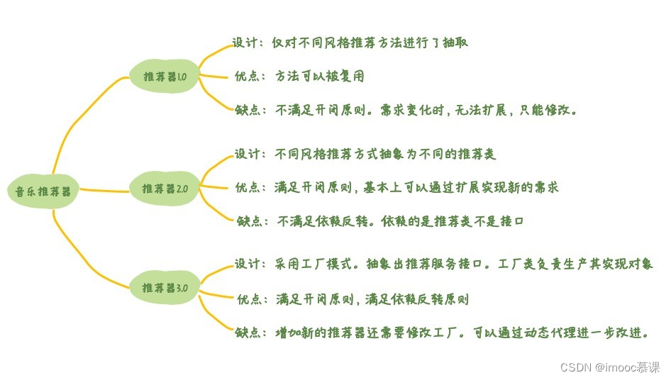 程序员必修必炼的设计模式之工厂模式