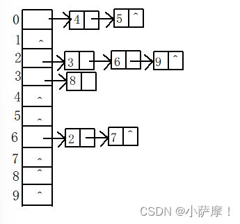 DS期末复习卷（四）