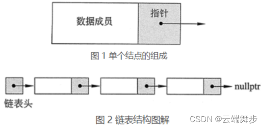 Linked List Diagram