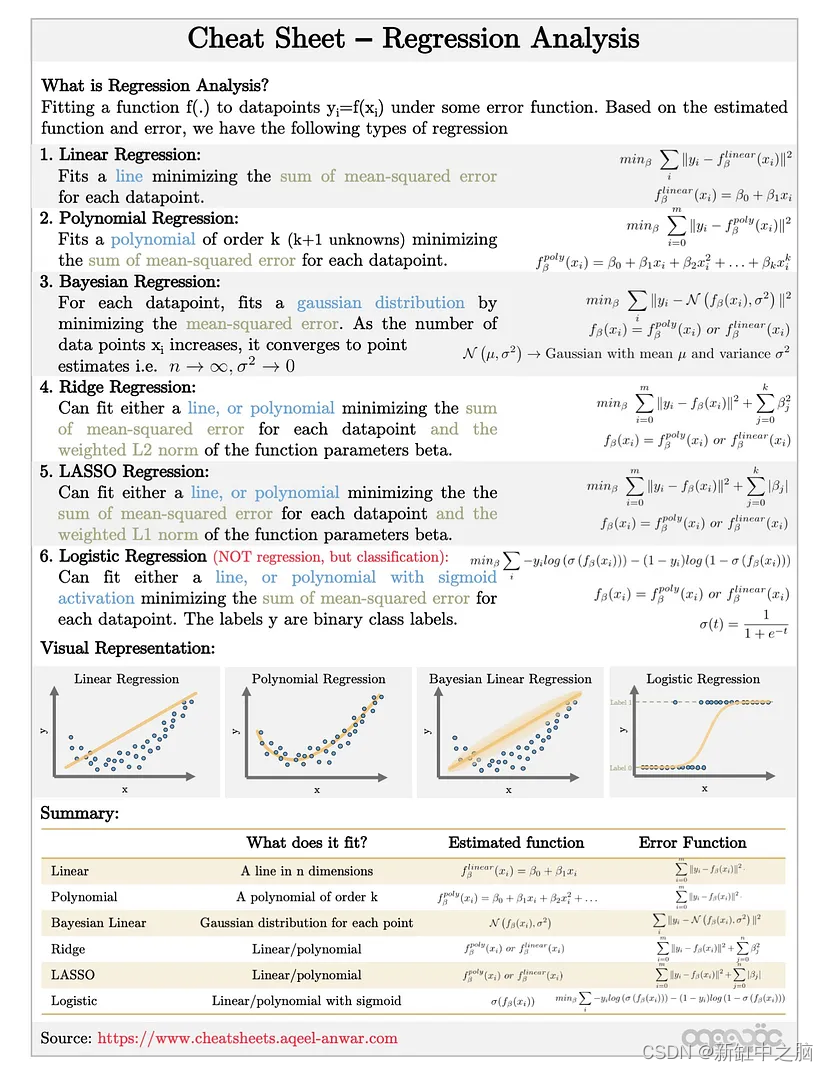 回归分析简明教程【Regression Analysis】