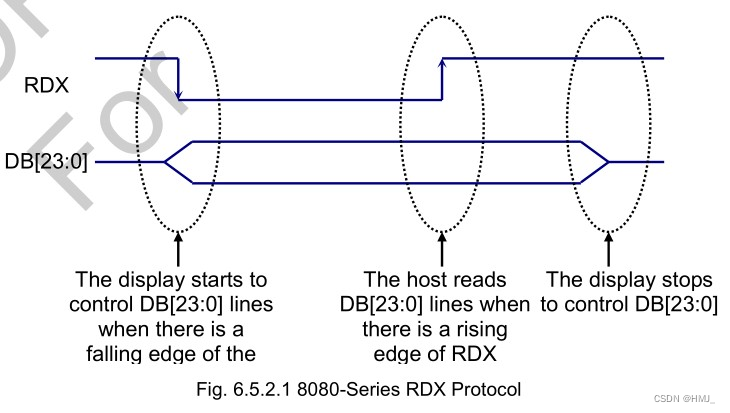 8080-series RDS protocol