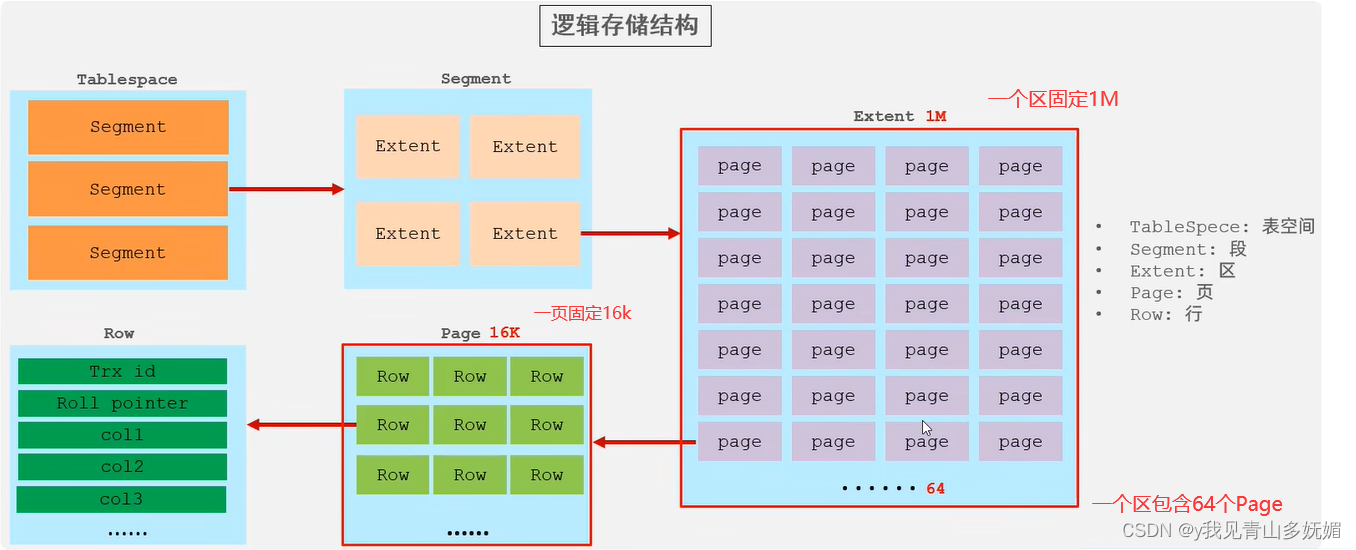 [外链图片转存失败,源站可能有防盗链机制,建议将图片保存下来直接上传(img-E9Hrr9T7-1658915255881)(C:\Users\admin\AppData\Roaming\Typora\typora-user-images\image-20220722150533536.png)]