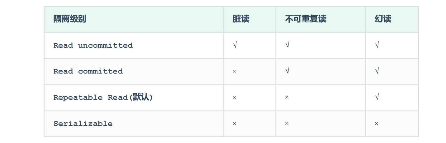 MySQL复习总结（一）：基础篇