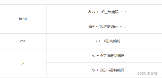 css样式中 before、after 里面的 content 乱码