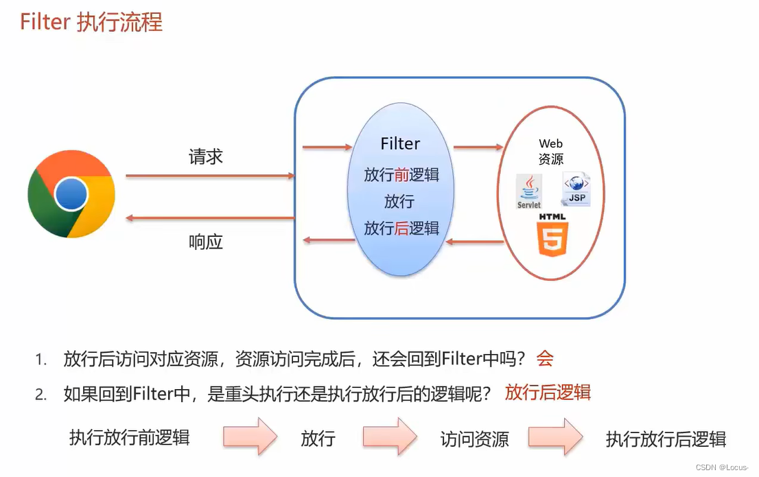 执行流程