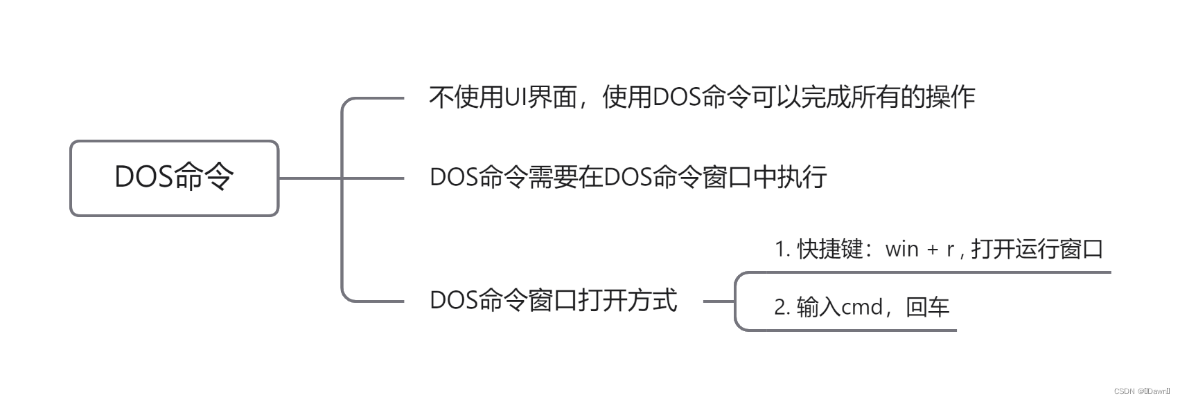 DOS命令