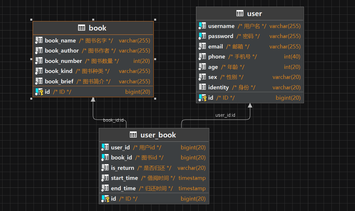 [Golang实战] sql建表,不用外键，多个表之间如何建立起联系？