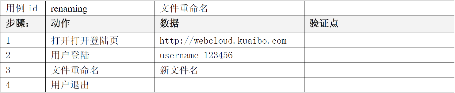 自动化测试用例设计实例