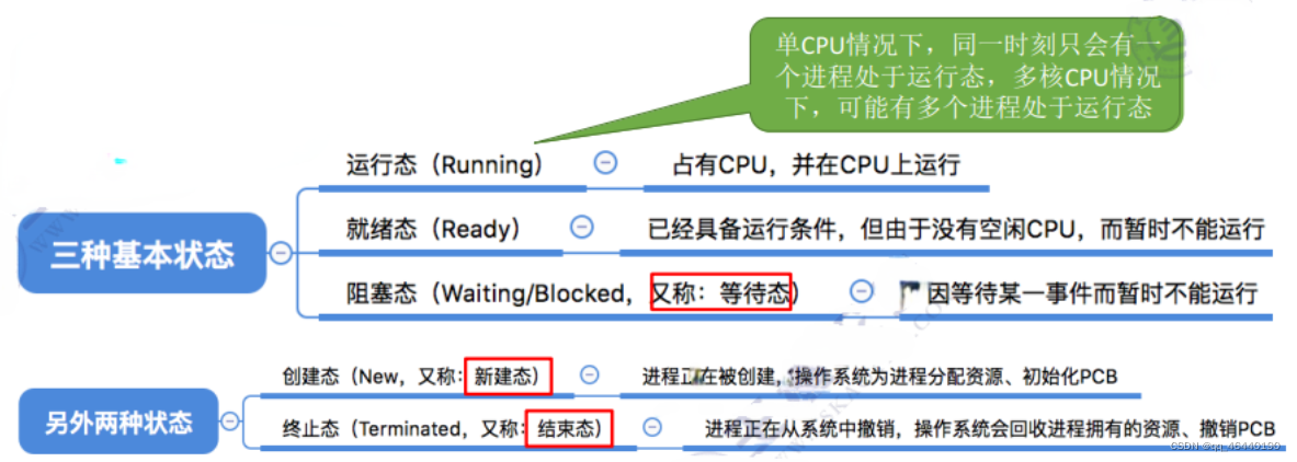 [外链图片转存失败,源站可能有防盗链机制,建议将图片保存下来直接上传(img-zHuAv9Zr-1652105810942)(../typ-img/8d2682ee-7adb-4ed8-8780-7ae6132566a1_.png)]