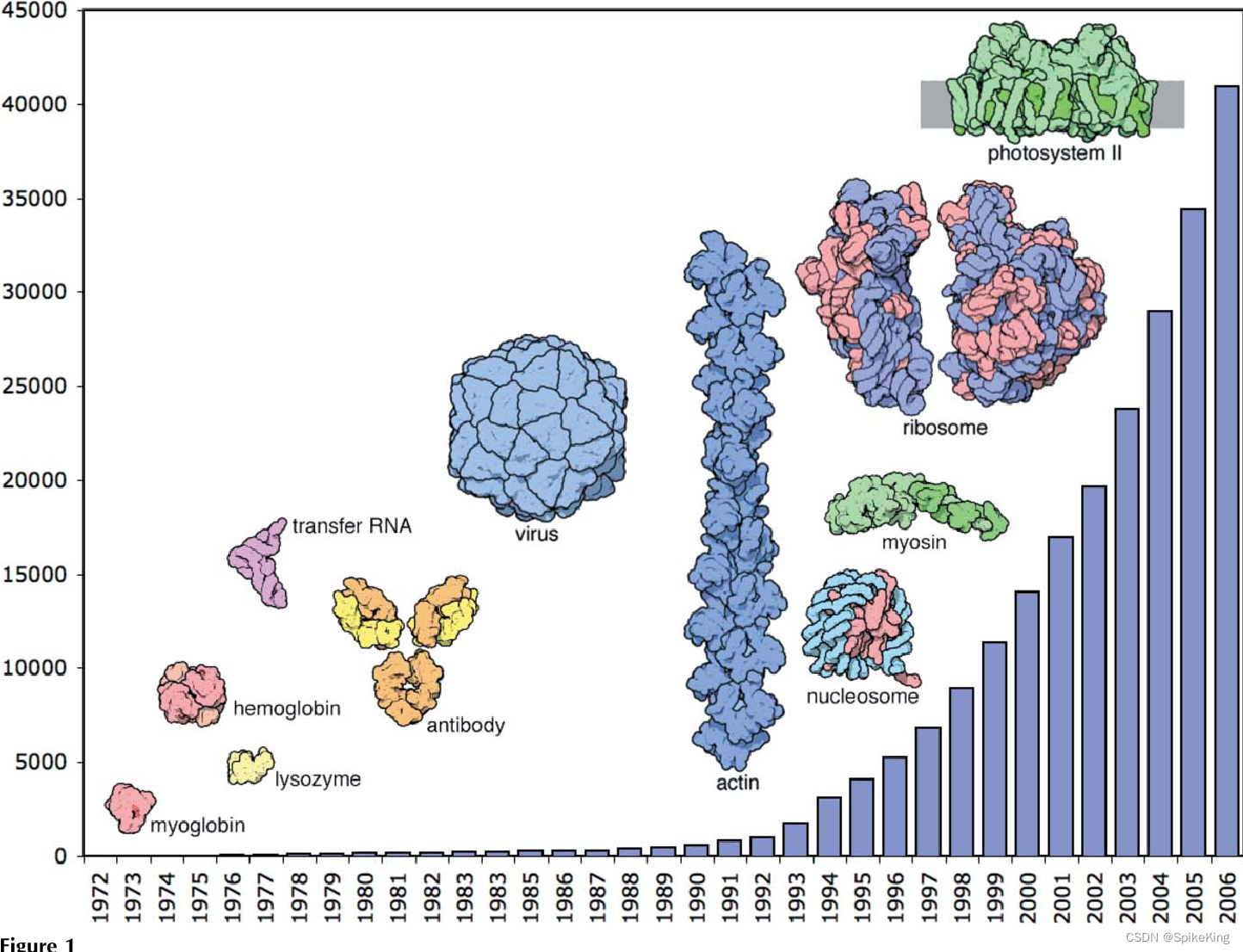 PDB