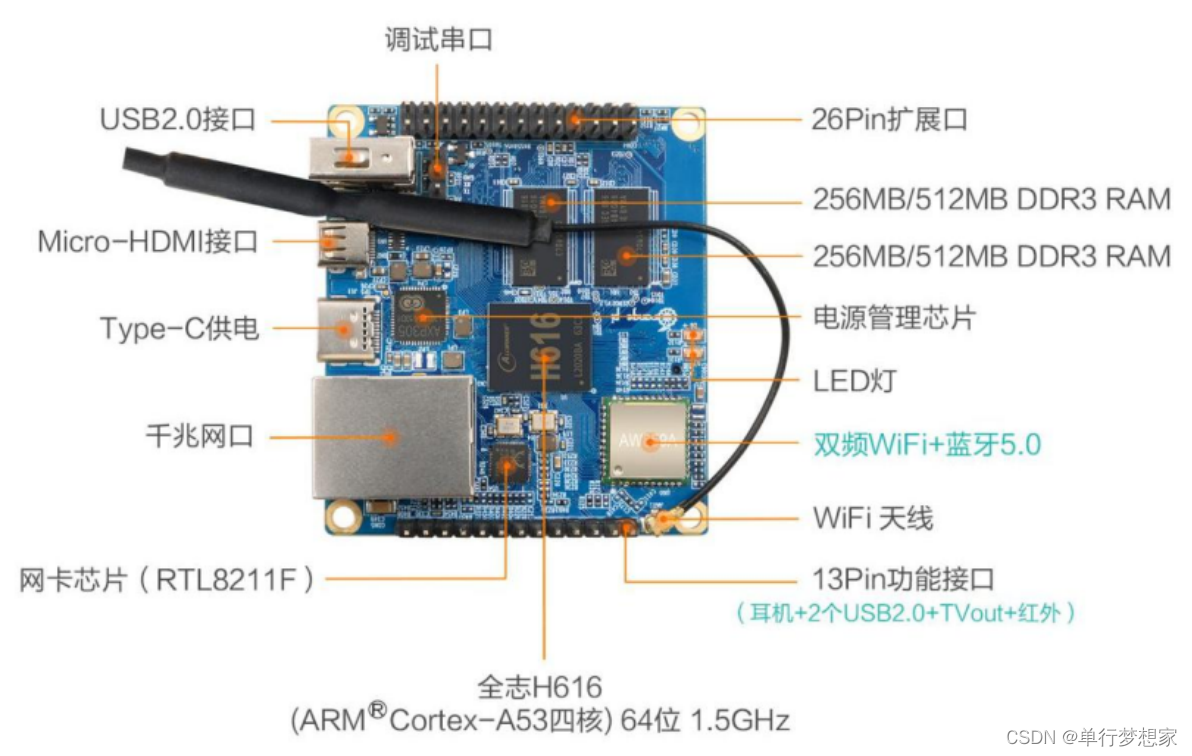 Orangepi Zero2 全志H616简介[通俗易懂]