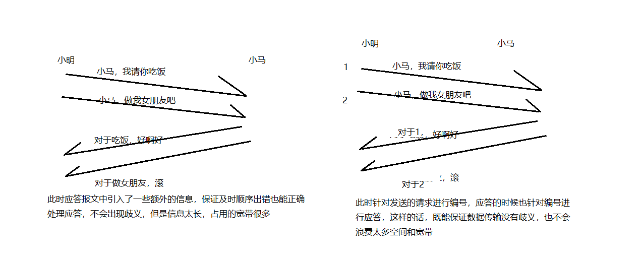 tcp工作原理三次握手_tcp三次握手为什么不是两次