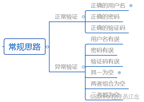 如何编写测试用例？