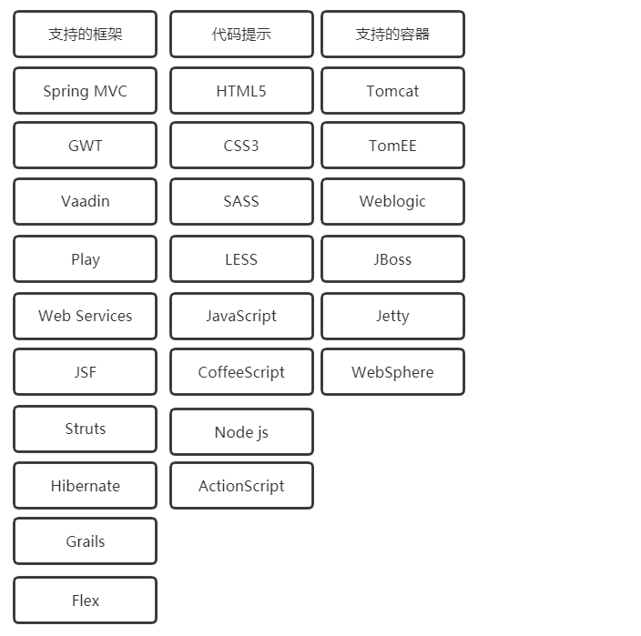 IDE集成开发工具-IDEA（一）之IDE的概念