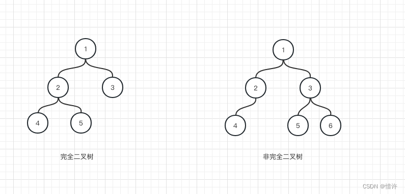 完全二叉树