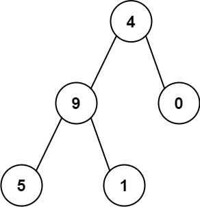 LeetCode_二叉树_DFS_中等_129.求根节点到叶节点数字之和