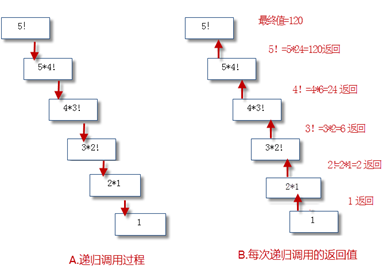 Python 函数用法和底层分析