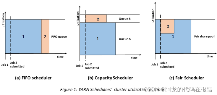 Hadoop YARN