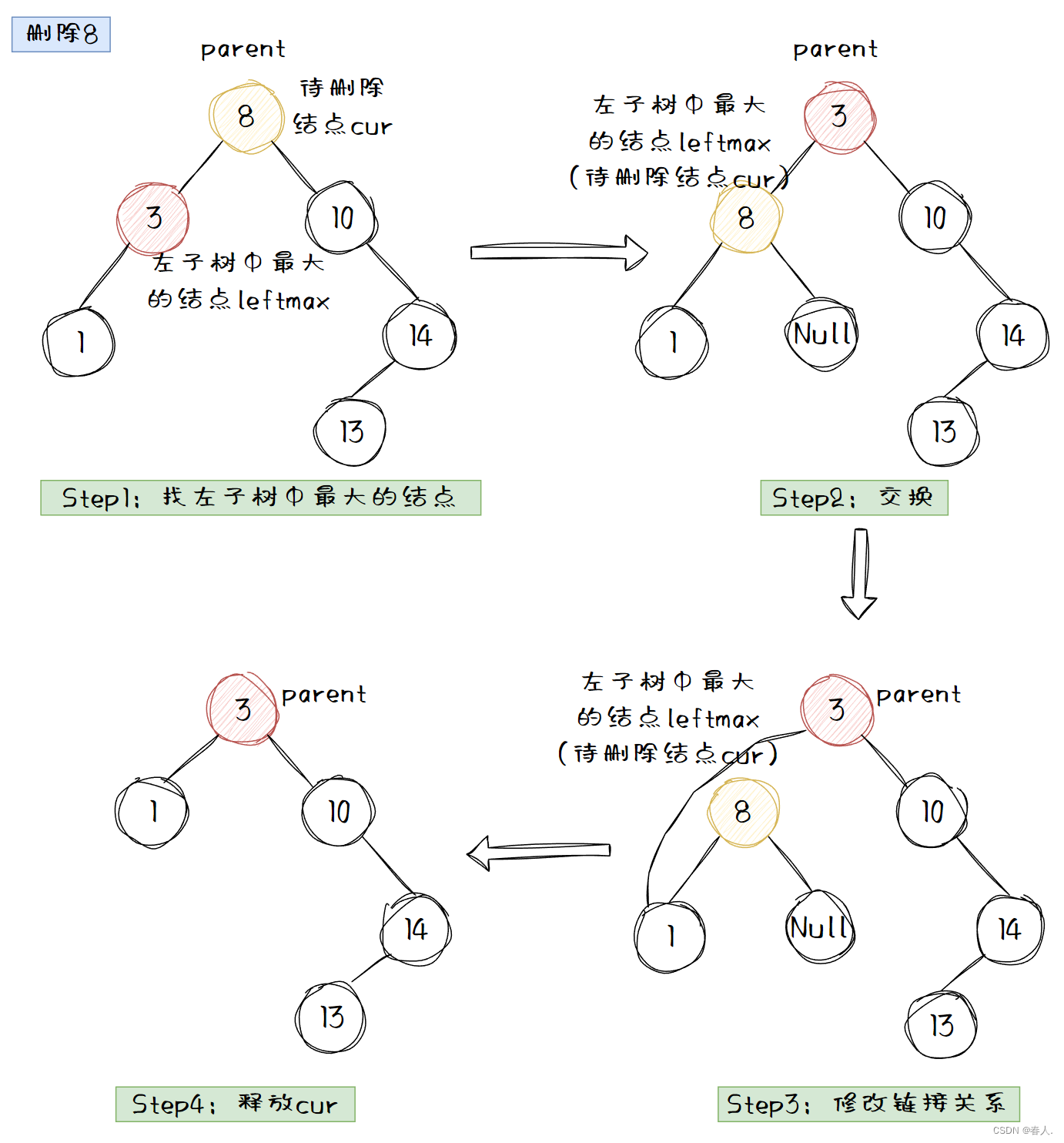 ここに画像の説明を挿入します