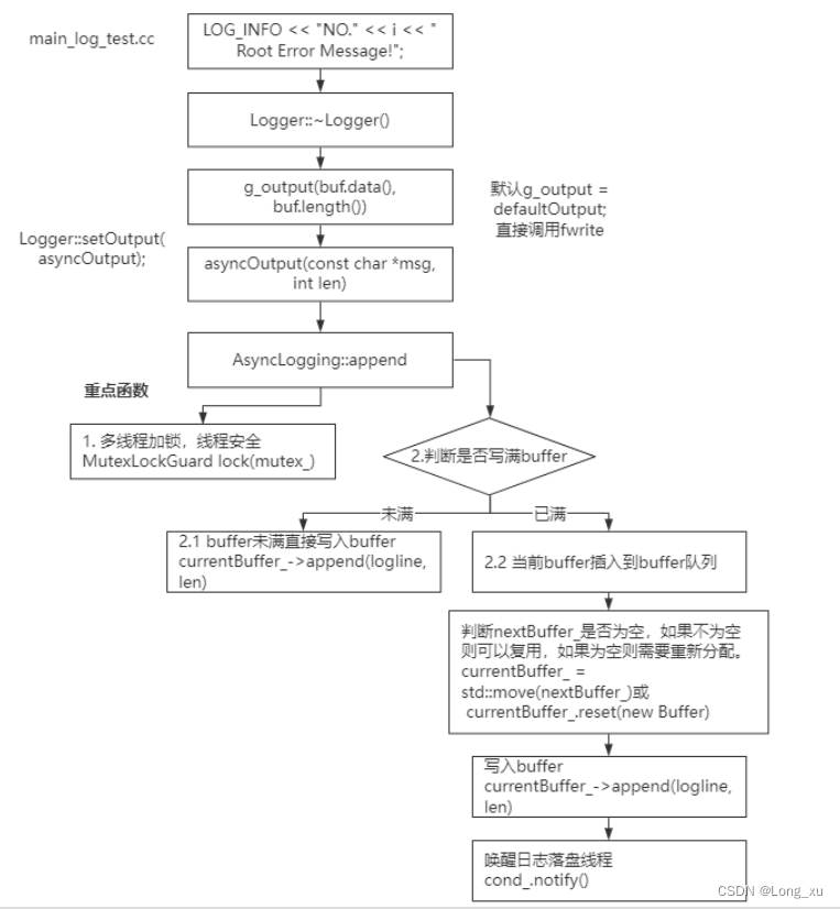 Linux基础组件之muduo日志库分析