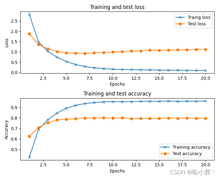 模型训练过程损失与准确率变化