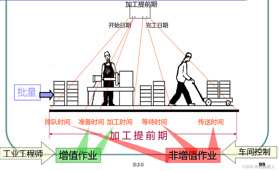 企业资源计划——ERP