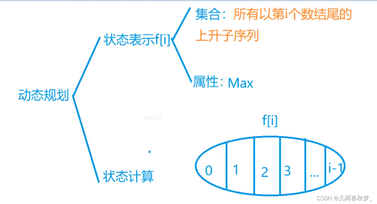 动态规划(二)