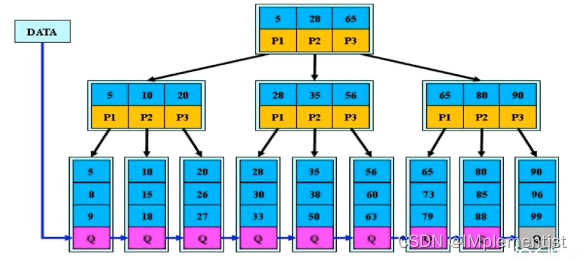 【Java校招面试】实战面经（一）